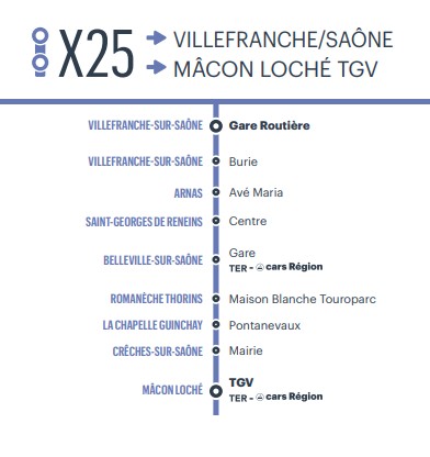 Ligne X25 Villefranche-sur-Saône – Mâcon Loché TGV